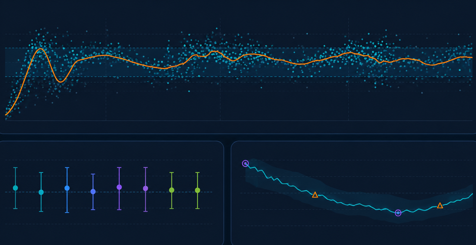 Performance Intelligence